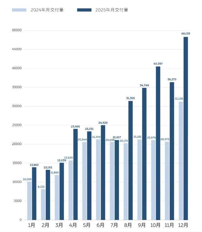 SpaceX 100万颗卫星申请获受理马斯克否认将推出星链手机；李斌兑现承诺！蔚